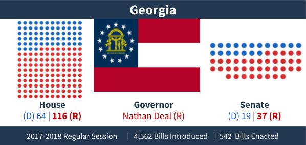 Georgia - Adjournment Graphic